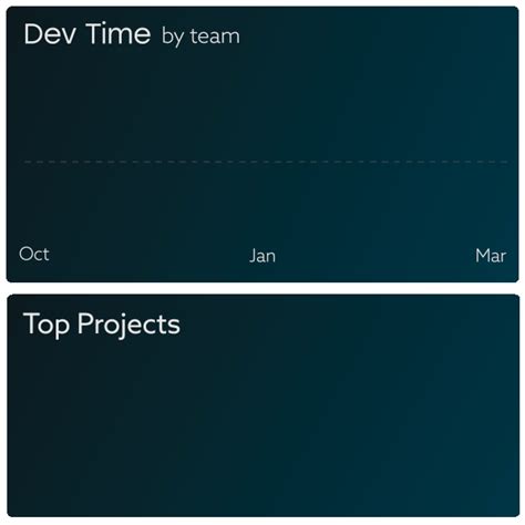 Image result for Development Officer Time Allocation