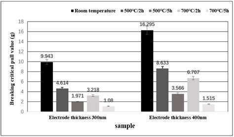 Au Wire Ball Welding and Its Reliability Test for High-Temperature ...