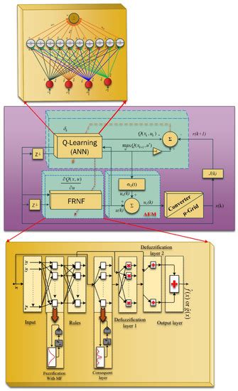 Adaptive Neural Network Q-Learning-Based Full Recurrent Adaptive ...