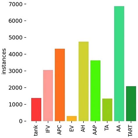 Military Decision-Making Process Enhanced by Image Detection