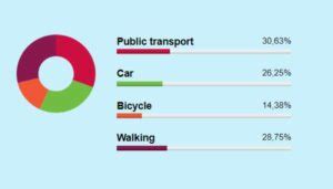 Image result for Pure CSS Chart