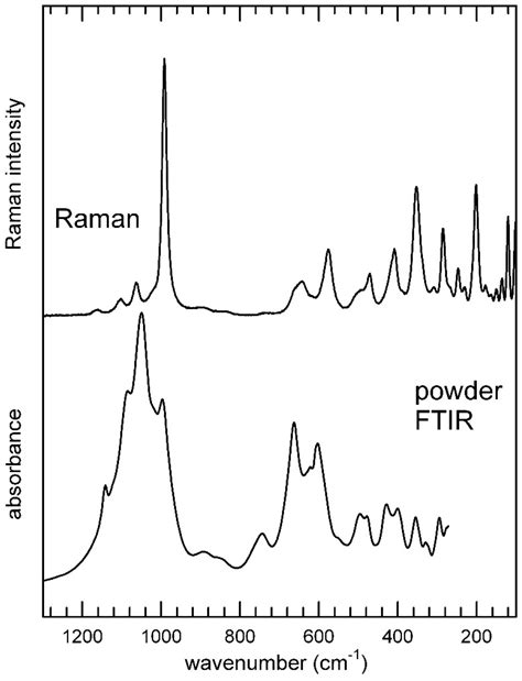 X-ray Structure Refinement and Vibrational Spectroscopy of Metavauxite ...