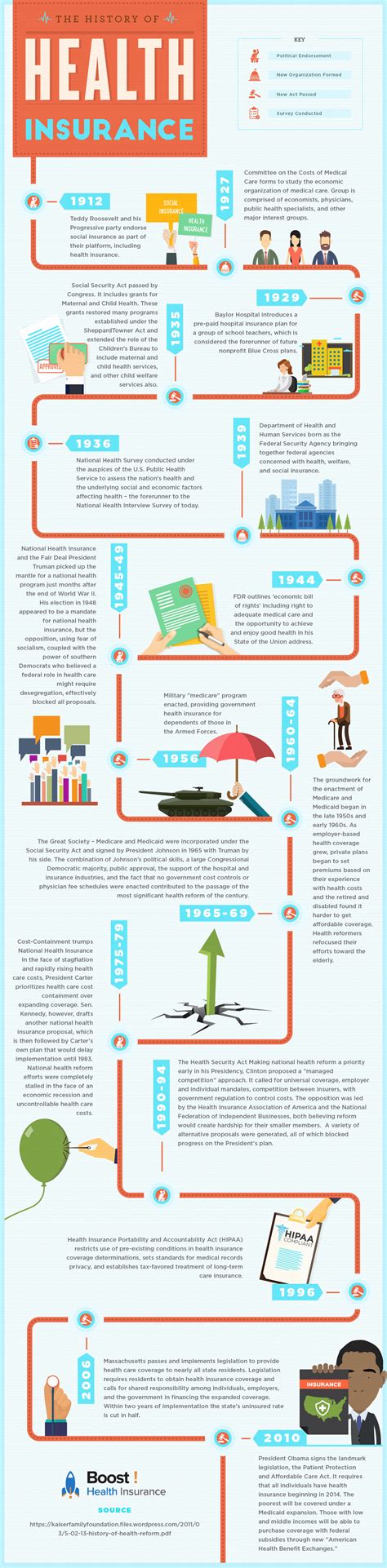 The History of Health Insurance (Infographic) – Boost! Health Insurance