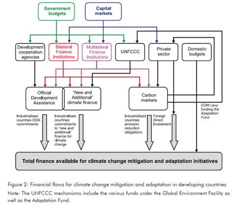Climate finance - wocatpedia.net
