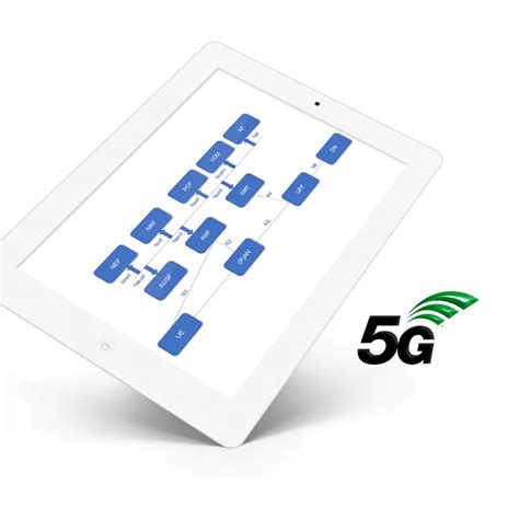 5G Core Network 的图像结果