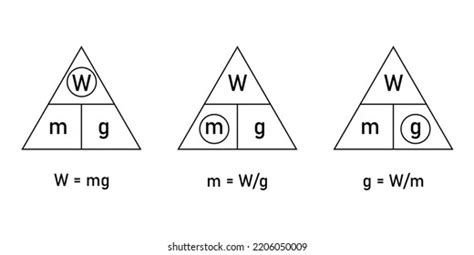 Image result for Science Acceleration Graphics
