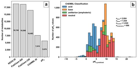 Metabolites | Special Issue : Metabolic Pathway Profiling and ...