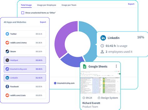 Apple Computer Monitoring Software 的图像结果