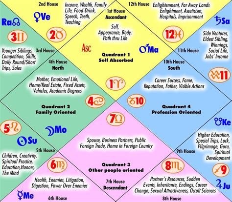 Image result for Algorithm to Input Smallest Number