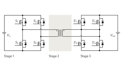 DC Grid DC Transformer 的图像结果