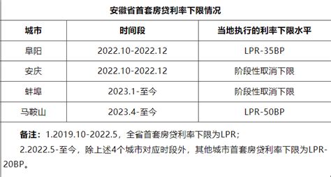 蚌埠首套房认定标准2023 蚌埠首套房贷政策最新消息！-蚌埠楼盘网