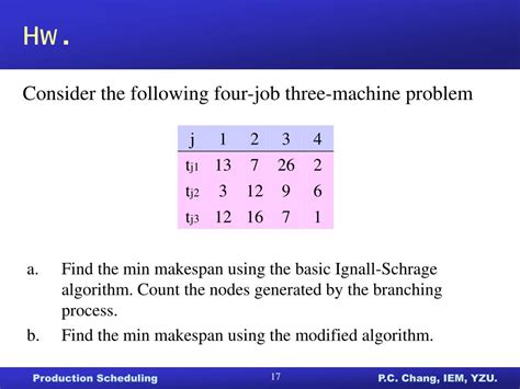 Integer Programming for Flow Shop Scheduling 的图像结果