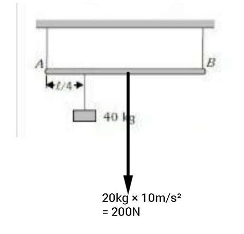 A uniform rod of 20 kg is hanging in horizontal position with the help ...