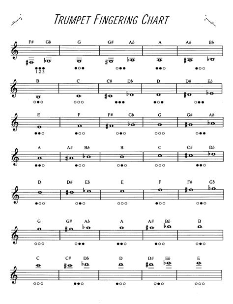Miss Jacobson's Music: SCALES and FINGERING CHARTS FOR BEGINNING ORCHESTRA