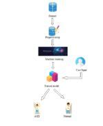 A Machine Learning Framework for Early-Stage Detection of Autism ...