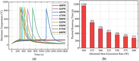 A Thermal Runaway Protection Strategy for Prismatic Lithium-Ion Battery ...