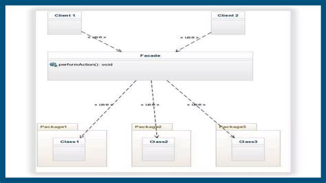 Image result for Facade Design Patterns in JavaScript