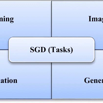 Adam Algorithm 的图像结果