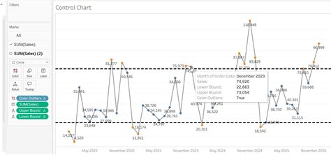 Image result for Tableau Control Chart