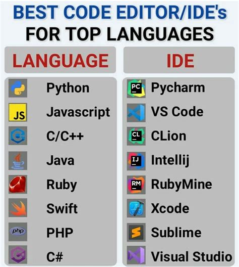 Image result for Software Tech