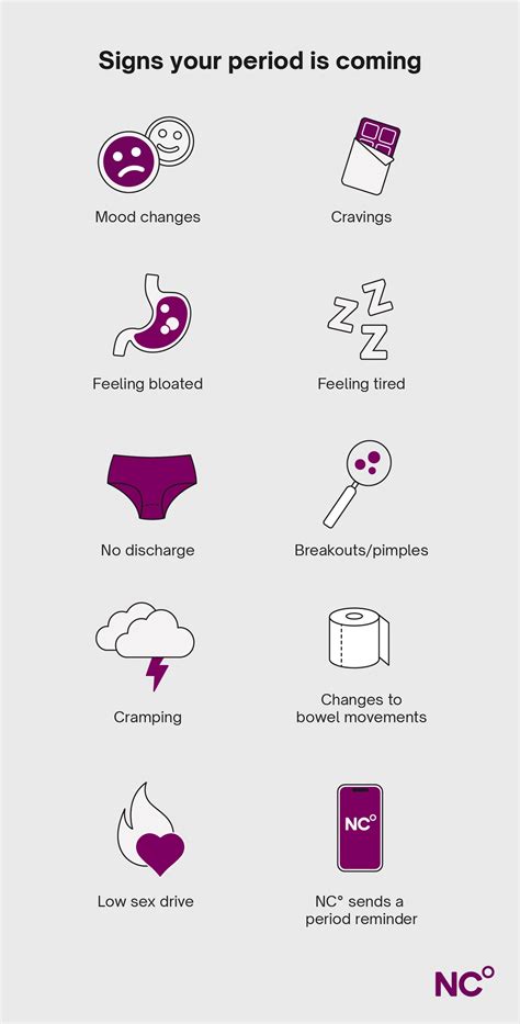 Abnormal Period Symptoms