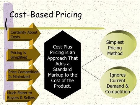 Cost Price Method 的图像结果