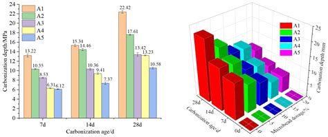 A New Type of Mineral Admixture and Its Impact on the Carbonation ...