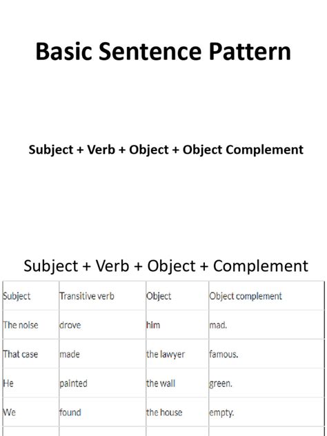 Image result for Svc Sentence Pattern Examples