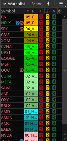 Image result for Relative Volume TOS Scan