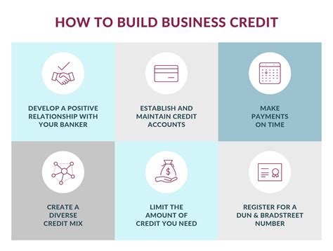 How to Build Business Credit: 6 Easy Steps | Johnson Financial Group