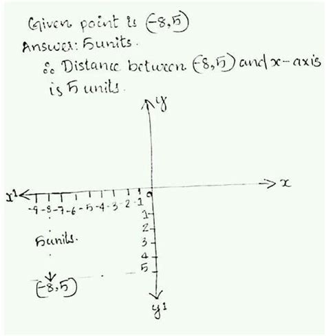 The perpendicular distance from the point (-8,-5) to the X-axis is ...