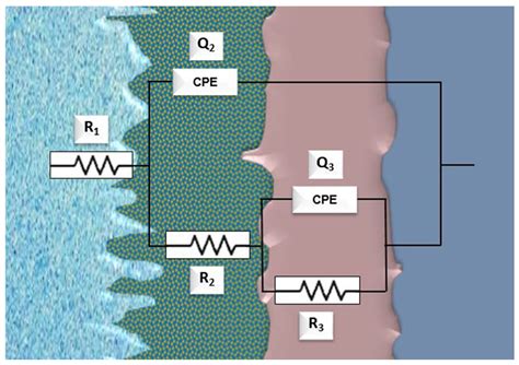 Corrosion Behavior of Biocompatible Ti3Mn Alloy in Different ...