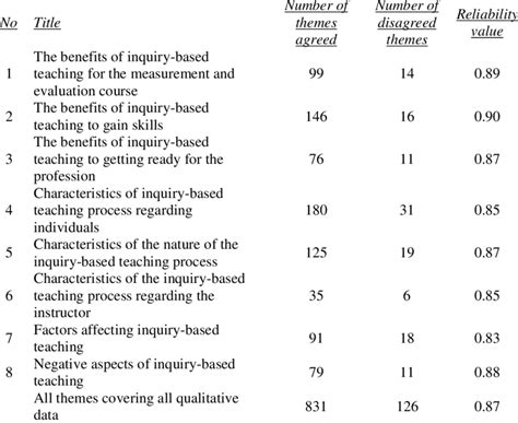 Image result for Intercoder Reliability