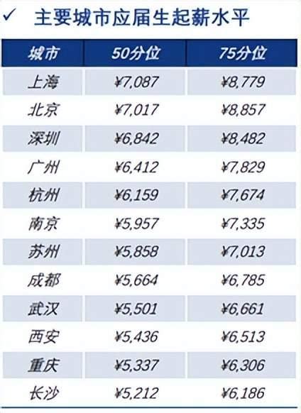 29岁 湘潭 事业单位 月薪打卡工资4600 年终1万 是个什么水平？ - 知乎