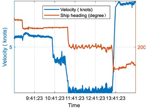 Coast–Ship Bistatic HF Surface Wave Radar: Simulation Analysis and ...