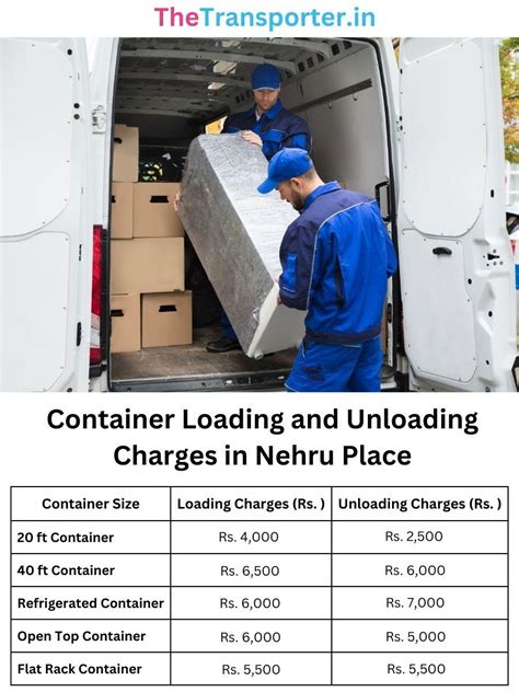 Nehru Place Delhi Loading and Unloading Labour Booking