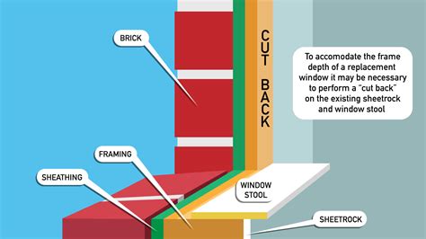 Image result for Window Installation Instructions