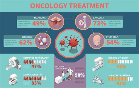 Oncology Treatment Infographics 10366585 Vector Art at Vecteezy