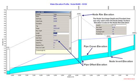 Image result for Encasulation Image in Python