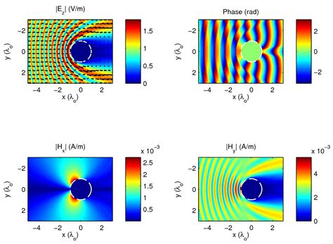 Image result for Magnetic Field Simulation