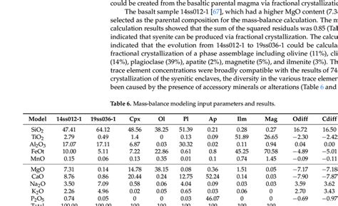 Image result for Mass Balance Python
