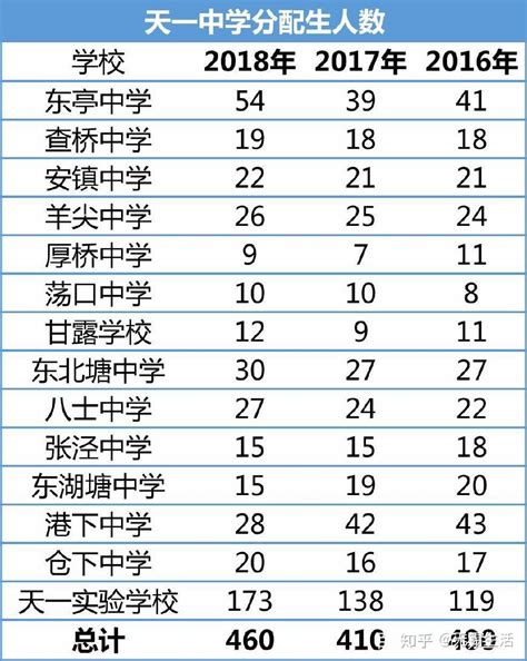 2021年江苏无锡中考录取分数线已公布（附市区中考五分段统计）