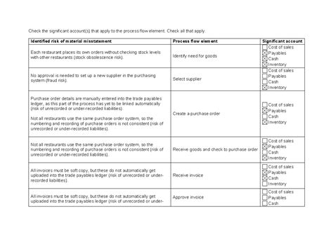 Task 2 - Significant Account activity - Check the significant account(s ...
