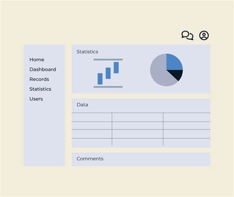 Image result for SLA Dashboard Examples