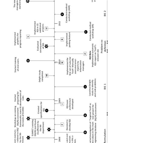 Image result for System Development Project Timeline