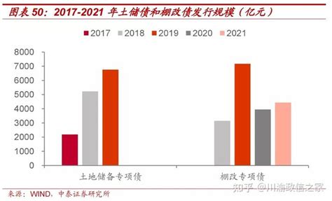 地方债的常识 - 知乎