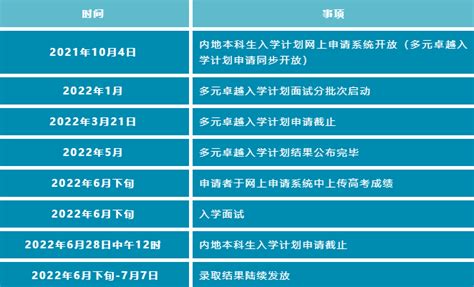 2021年香港地区大学内地招生新闻发布会成功举办 —上海站—中国教育在线