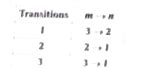 In the Bohr atom model, the frequency of transitions is given by the ...