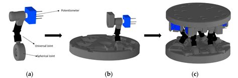 Development of 6 DOF Displacement Sensor Using RUS Parallel Mechanism
