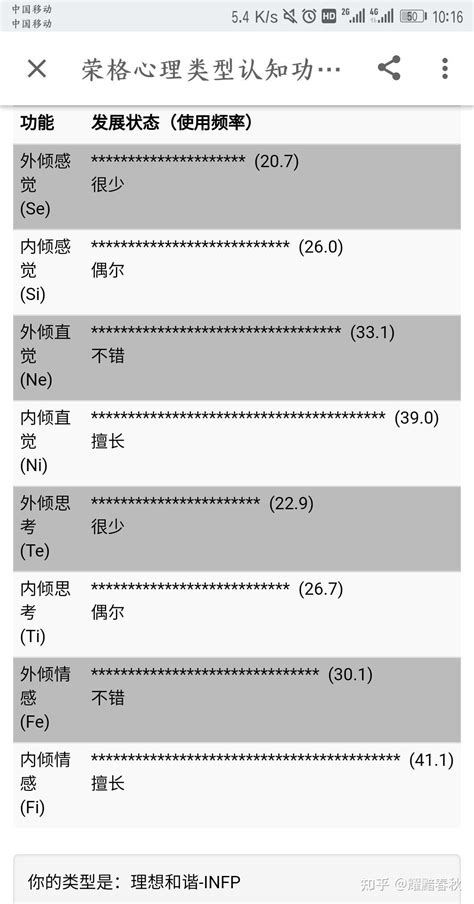 荣格八维与九型人格部分免费测试链接整理 - 知乎